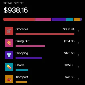 Spending by category breakdown chart