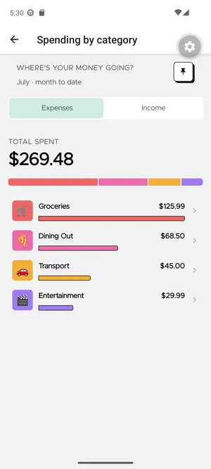 Spending by category breakdown chart