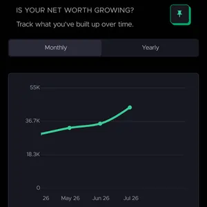 Net worth over time chart