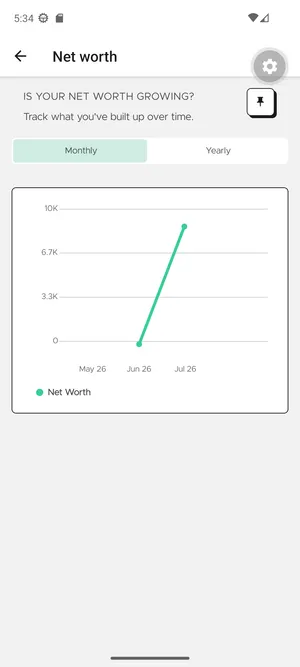 Net worth over time chart