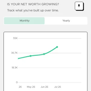 Net worth over time chart