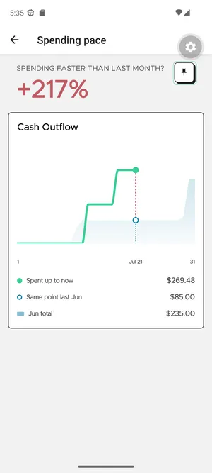 Spending velocity chart comparing this month to a typical month